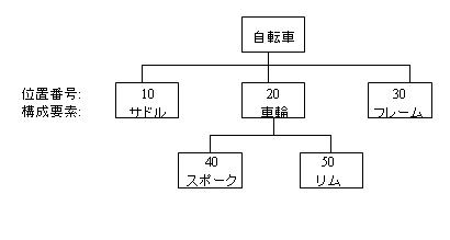 [...]