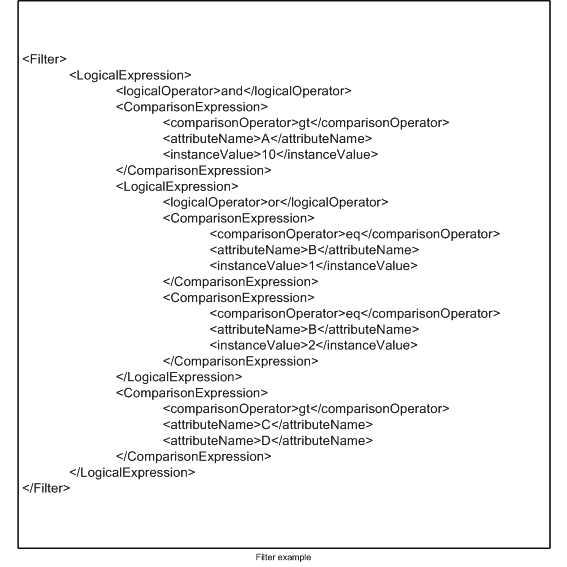 Sample XML code