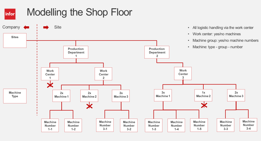 Shop floor model (2)