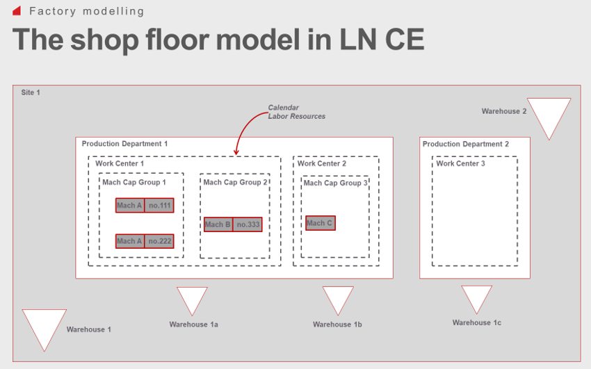 Shop floor model (1)