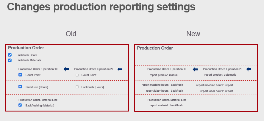 Reporting settings