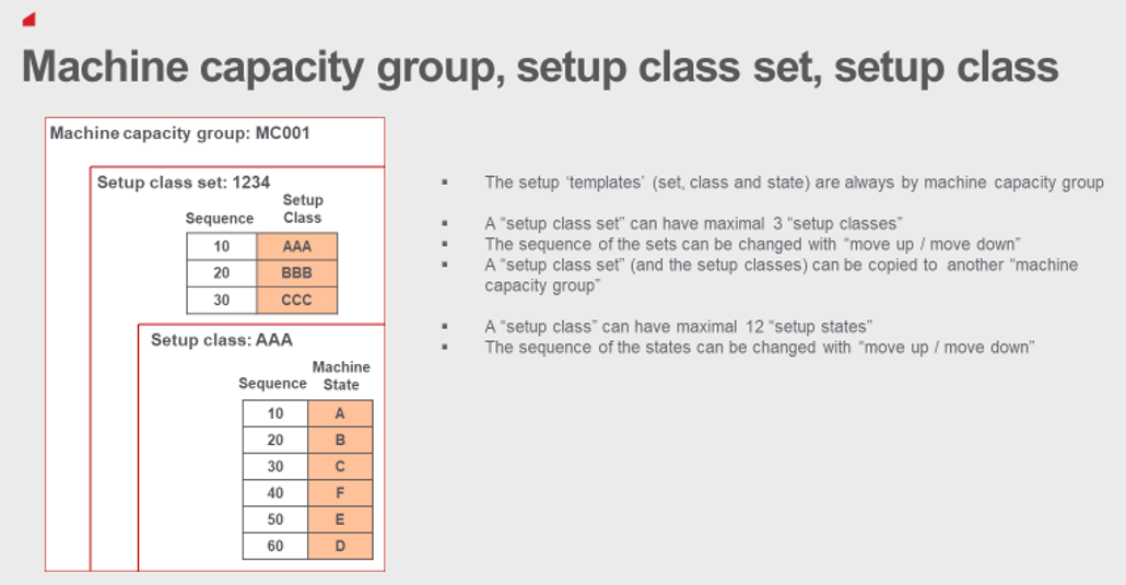 Setup class sets