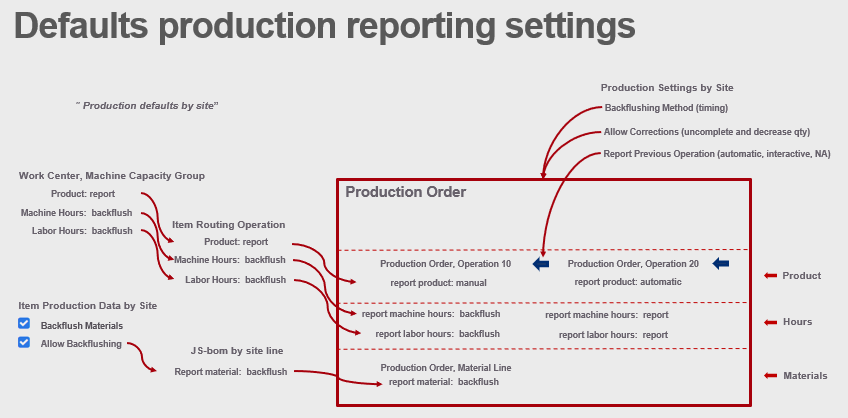 Default reporting settings