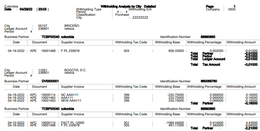 withholding analysis by city detailed