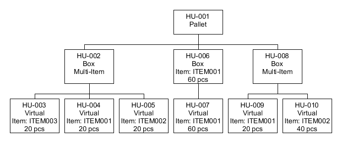 Handling_unit