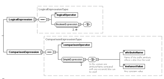 Schema file tl bct bl790shrq0000.xsd tlbct790-Show-Request - continued