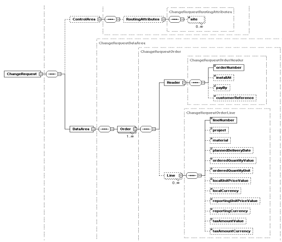 tl bct bl790bcgrq0000.xsd tlbct790-Change-Request