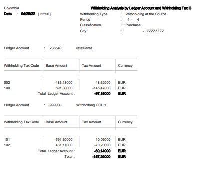 withholding analysis by ledger and withholding tax C