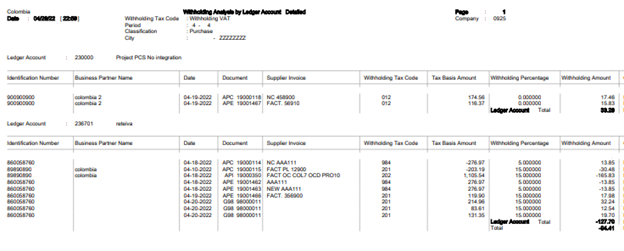 withholding analysis by ledger account detailed