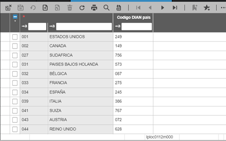 country DIAN codes