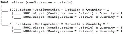 PLM code structure