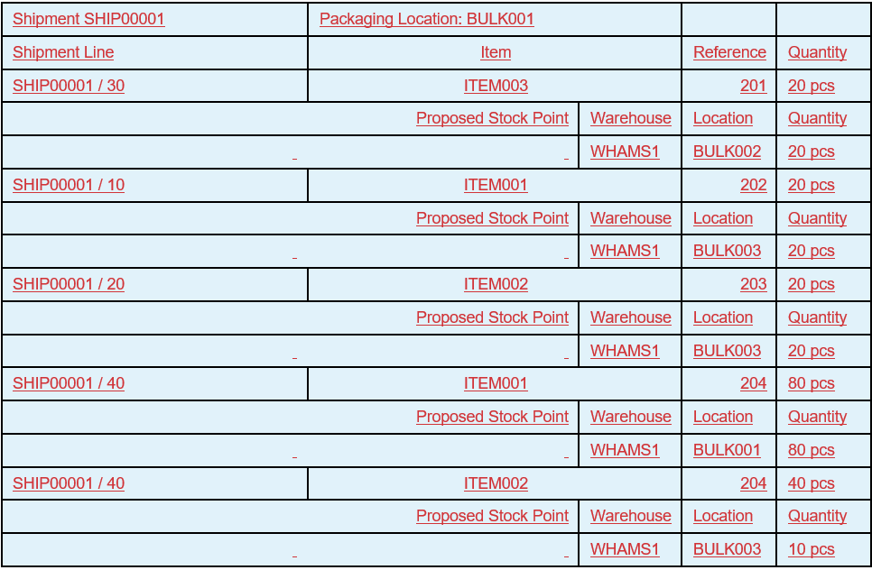 shipment warehouse