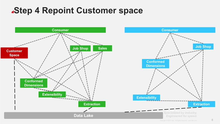 analytics_admin_repoint_customer_space