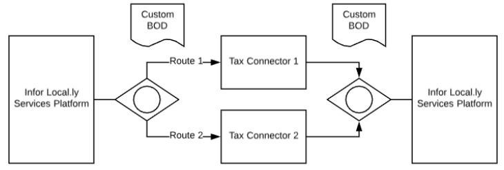 Multiple_tax_connectors