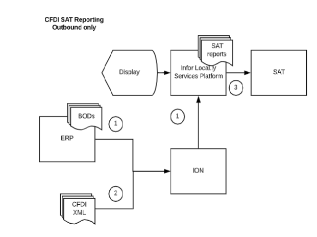 CFDI_SAT