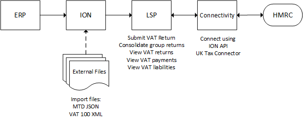 lclpov_12.x_taxreporting_UK