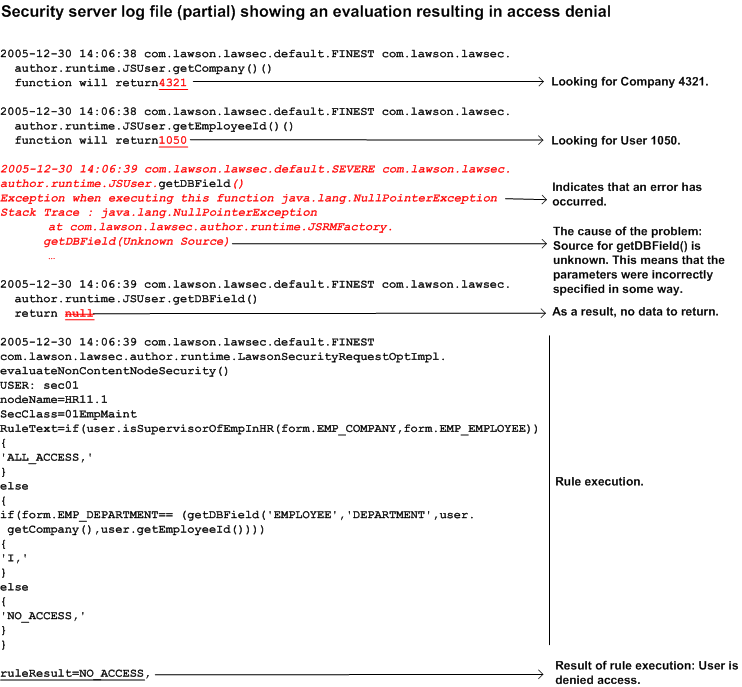 Illustration: Example output from server log file showing an incorrectly specified function