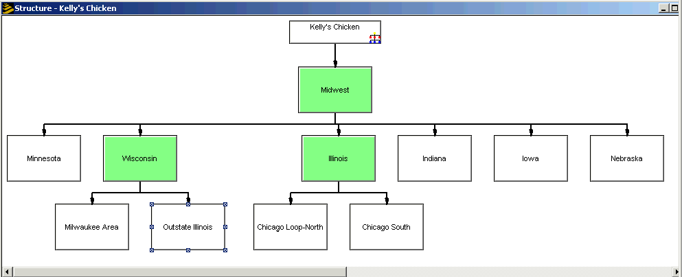 Illustration: Kelly's Chicken Midwest division after reporting change