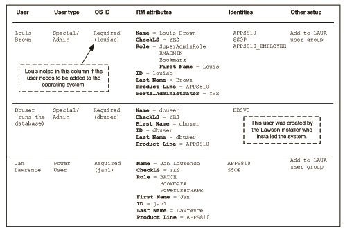 EZShed's User Worksheet