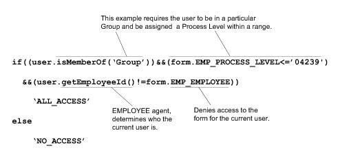 Illustration: Rule to give access to HR11.1 but deny access to current user