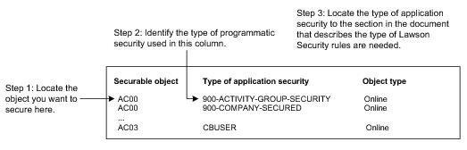 Illustration: How to use the programmatic security spreadsheet
