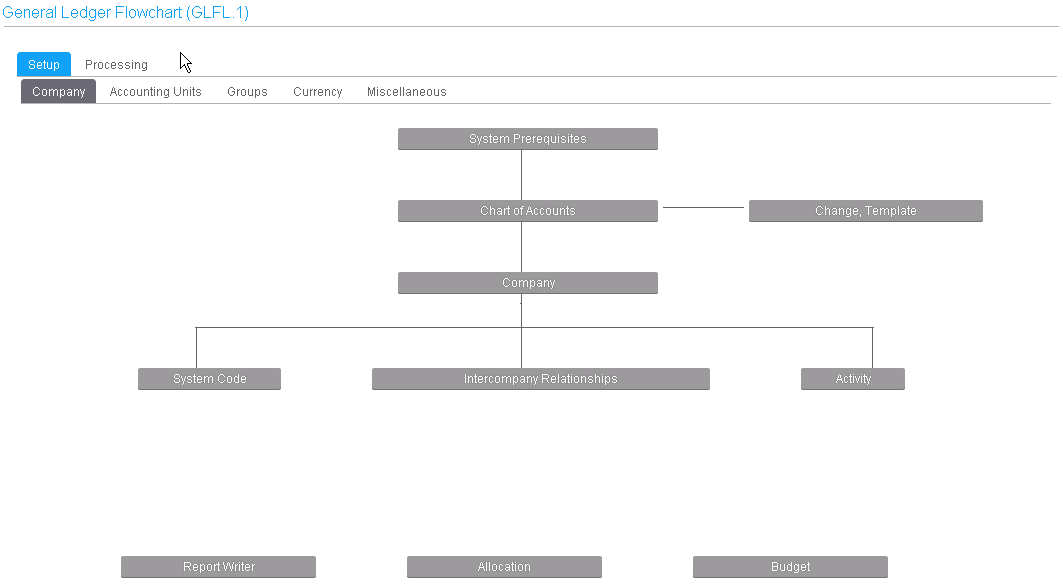 Form clip: Sample flowchart form