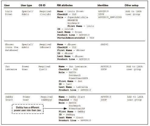 Illustration: EZShed user worksheet showing an AP power user