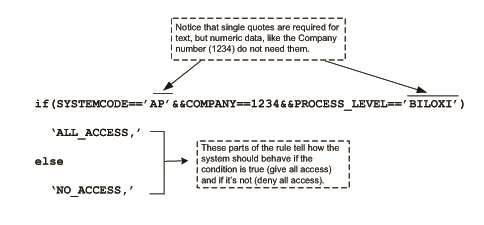 Illustration: Additional details about the PROCLEVEL rule