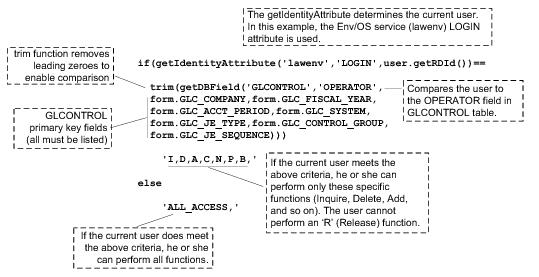 Illustration: Rule to allow the user to release journal entries except those that he or she has created