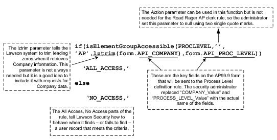 Illustration: Additional details about the isElementGroupAccessible rule for (fictitious) form AP99.9