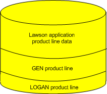 Customer RDBMS setup