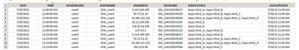 User Monitoring report example