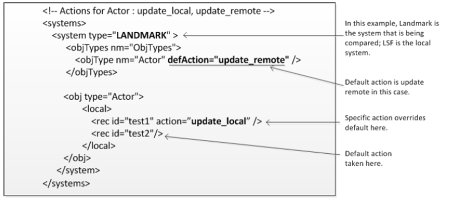 List-based sync