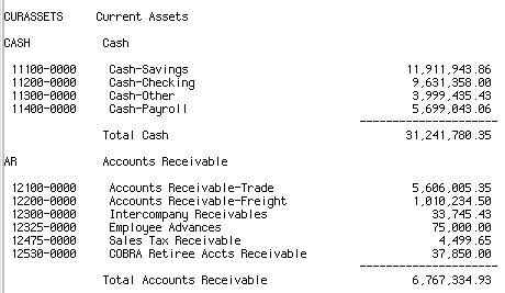 Illustration: using the chart of accounts to create a balance sheet