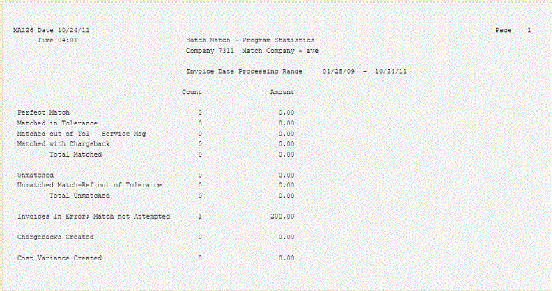 Report sample: Auto Matching, Program Statistics