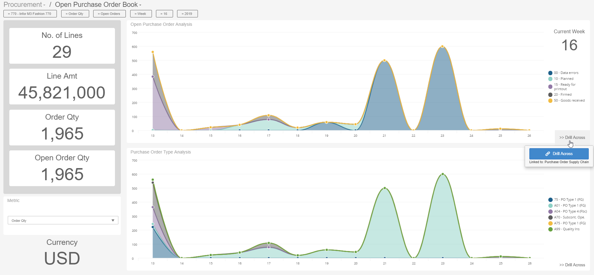 nt_screen_m3a_drilling_down_data