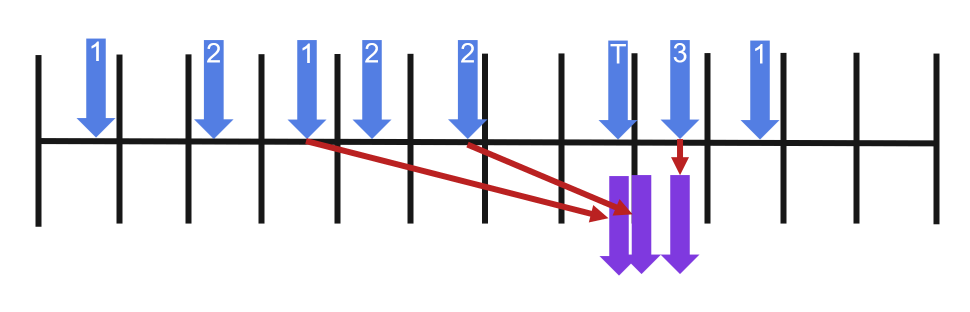 event correlation