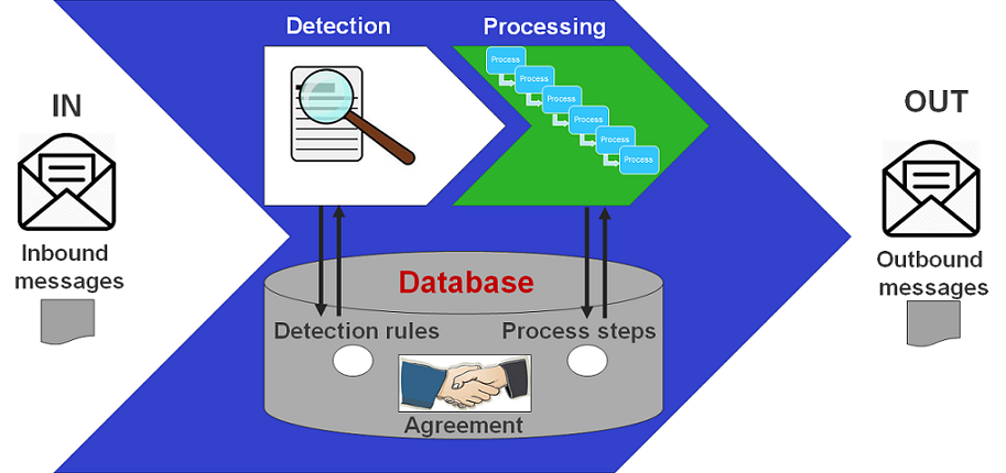Flat file definition in runtime