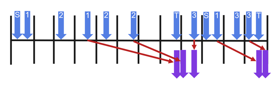 event correlation with Start event v2