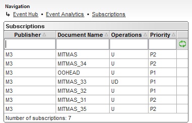 Screen capture: Event Analytics Subscriptions page