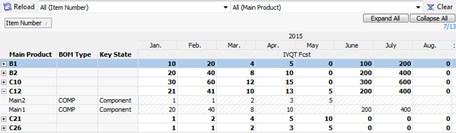dmp_EDD_Example5_todataset