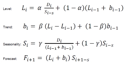 dmp_Holt-Winters Multiplicative trend