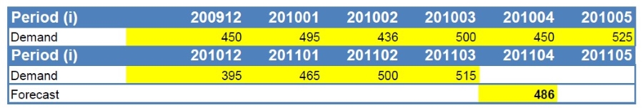 dmp_Period Relation_2