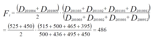 dmp_Period Relation_3