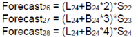 dmp_Extrapolation of Holt-Winter 2