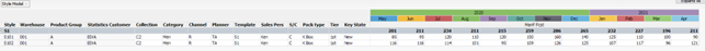 dmp_EDD_Example4.3_Fromviewnoaggregation