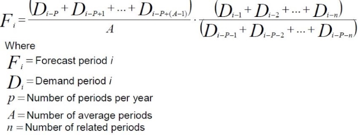 dmp_Period Relation