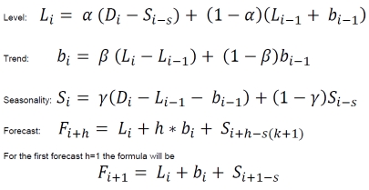 dmp_Holt-Winters Additive trend and seasonality method formula