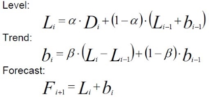 dmp_Holts Linear Method