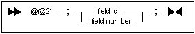 syntax-insertactualdateandtime